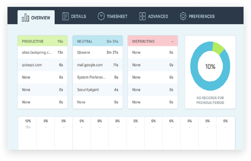 Time Tracking Apps